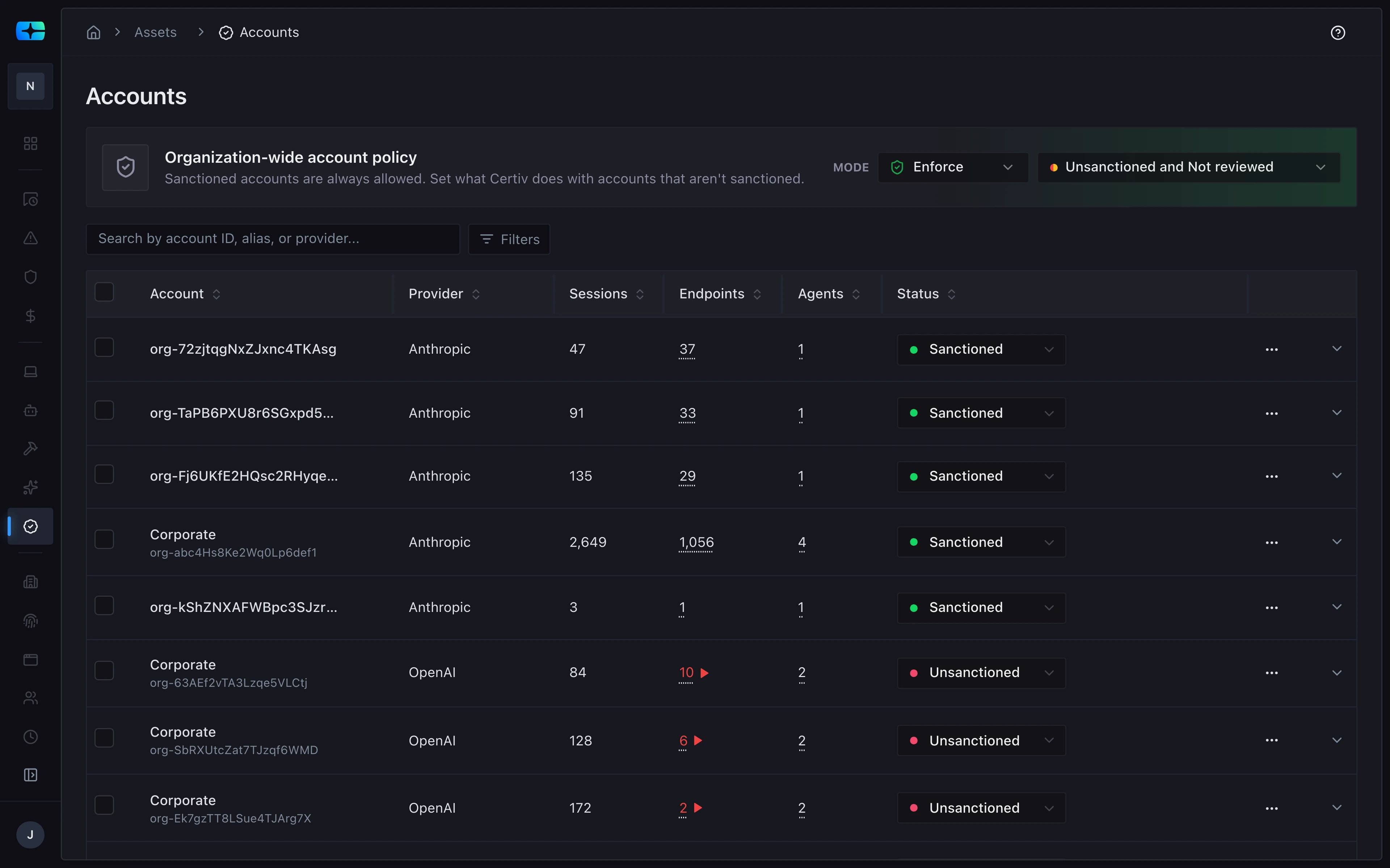 The Accounts screen: an organization-wide account policy set to enforce, and a table of Anthropic and OpenAI accounts with sessions, endpoints, agents, and status, sanctioned or unsanctioned.