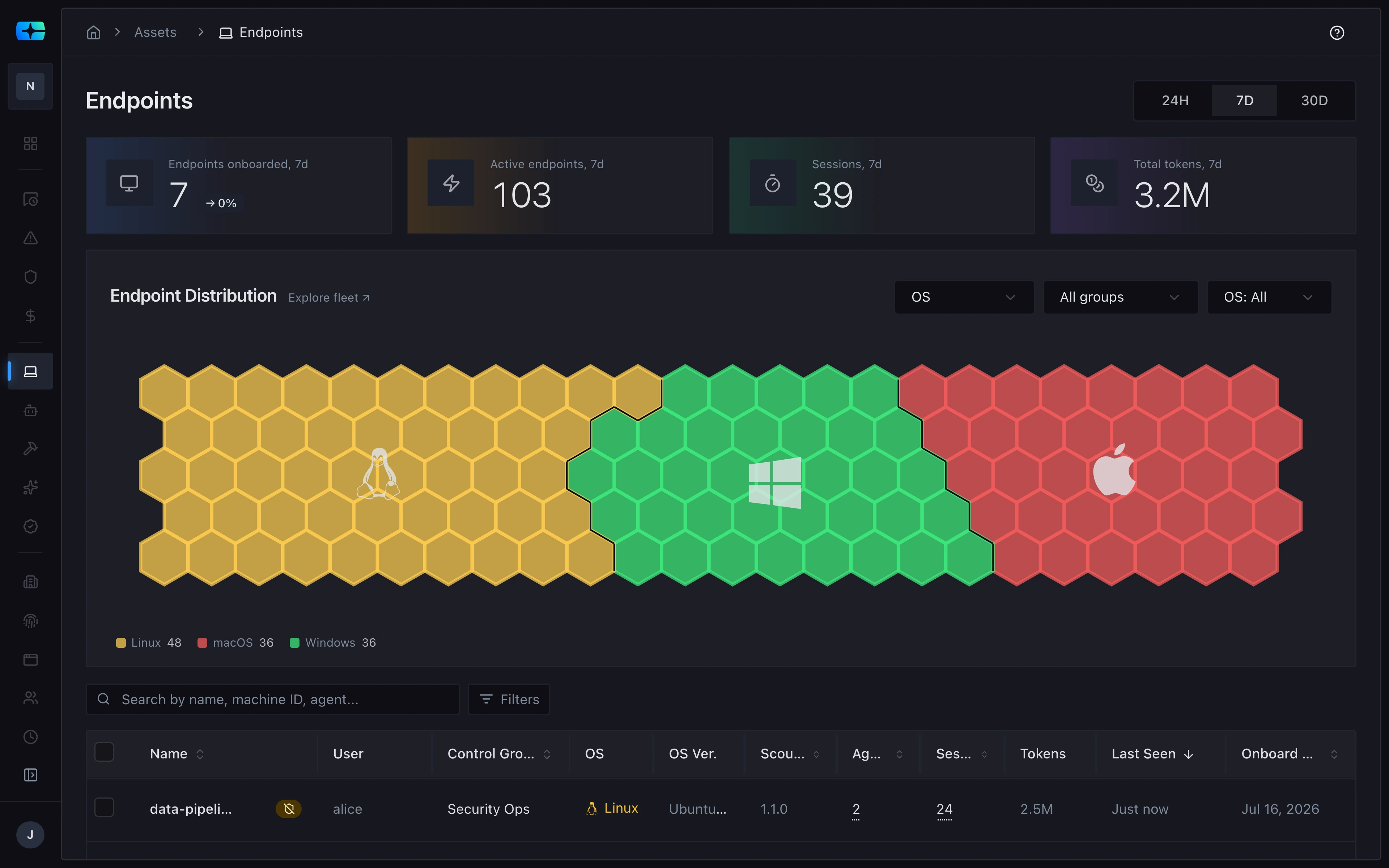 The Endpoints screen: endpoints onboarded, active endpoints, sessions, and tokens for the last 7 days, an endpoint distribution map by OS (Linux 48, macOS 36, Windows 36), and a table of endpoints with user, control group, OS, OS version, Scout version, agents, and sessions.