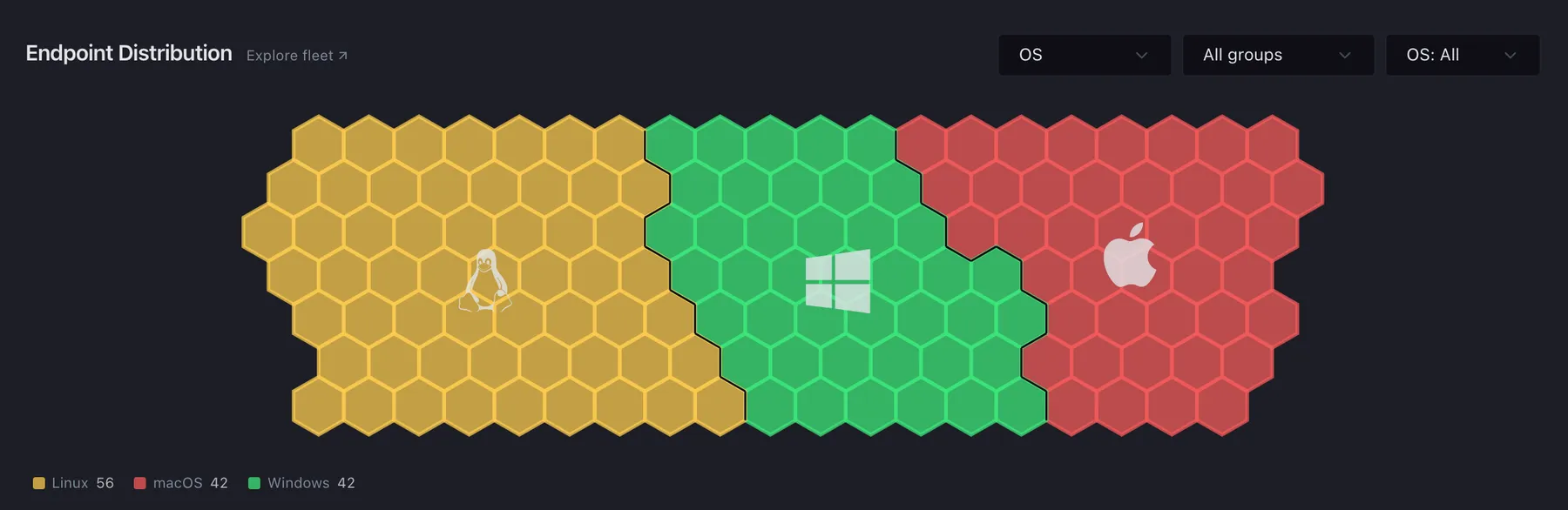 Certiv endpoint distribution: a hex map of 140 endpoints, Linux 56, Windows 42, and macOS 42, each region marked with its operating system logo, with filters for OS and group.