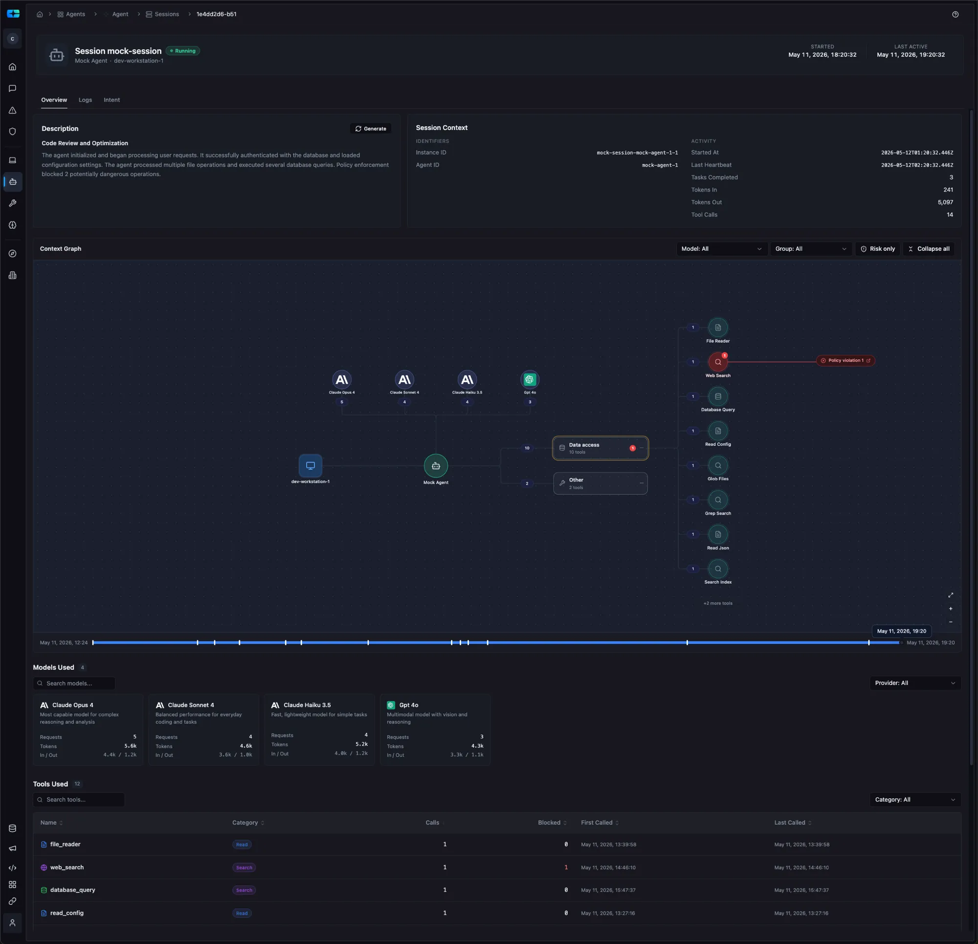 Certiv session context graph connecting an agent to models, data access, tools, and policy violations